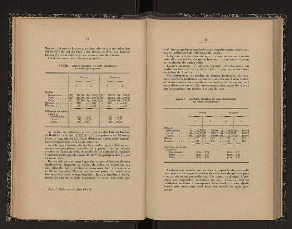 Annaes scientificos da Academia Polytecnica do Porto. Vol. 14 32