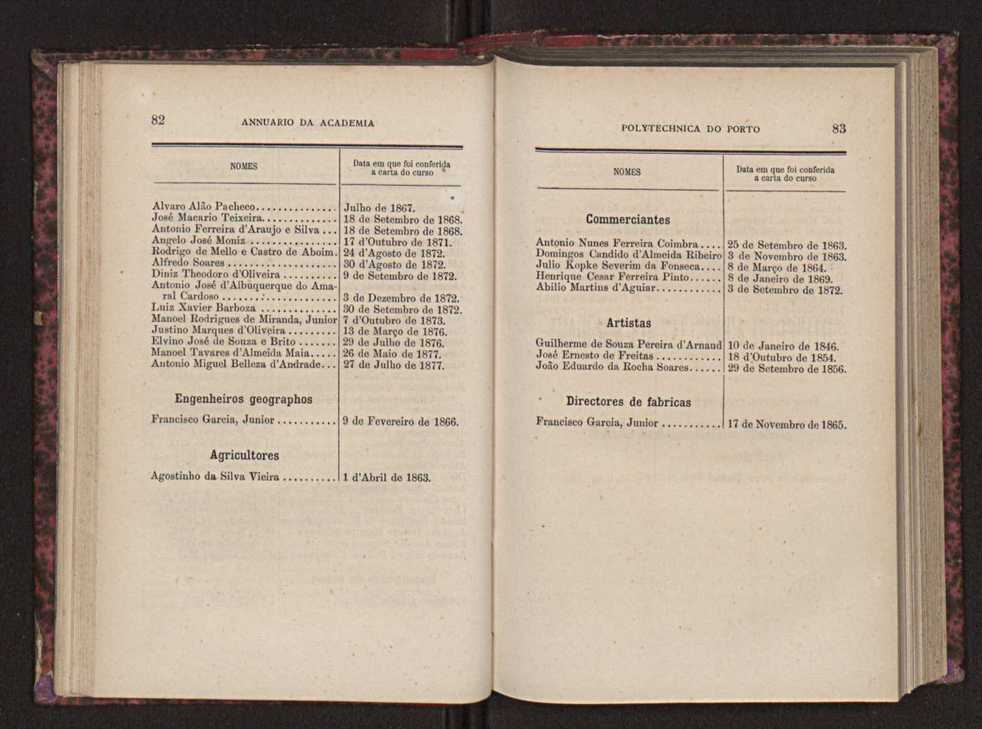 Annuario da Academia Polytechnica do Porto. A. 1 (1877-1878) / Ex. 2 43