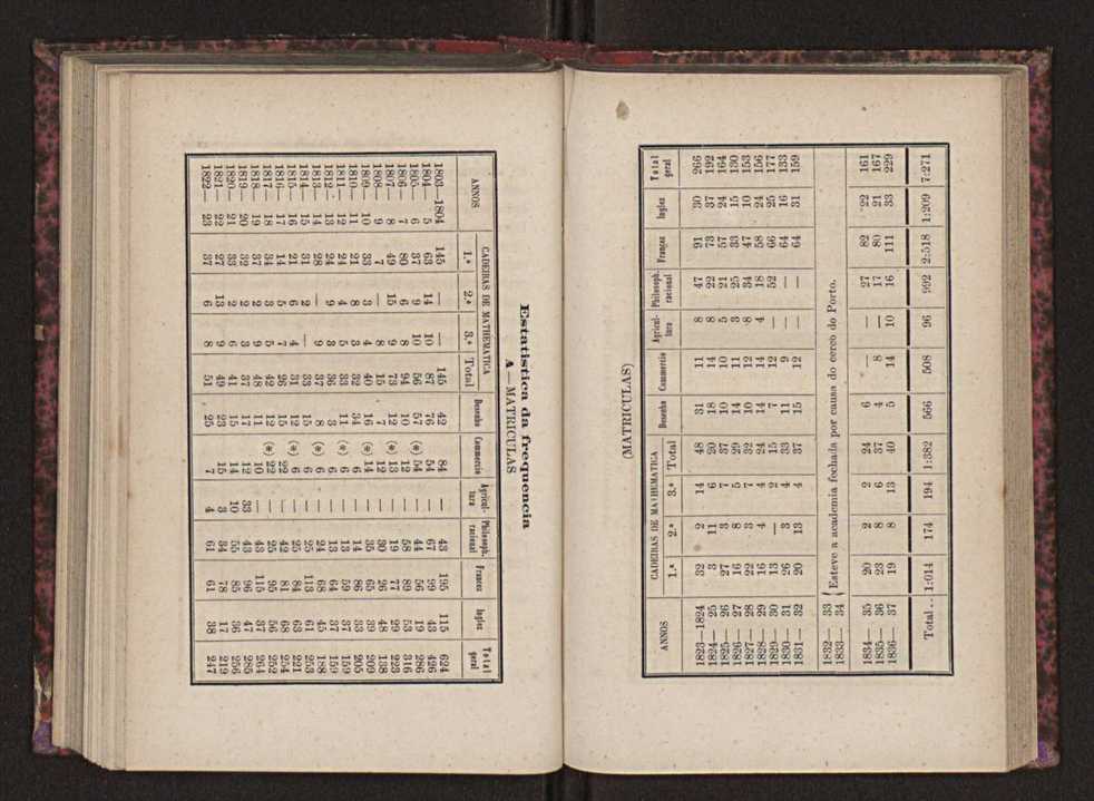 Annuario da Academia Polytechnica do Porto. A. 1 (1877-1878) / Ex. 2 116