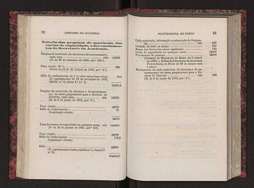 Annuario da Academia Polytechnica do Porto. A. 2 (1878-1879) / Ex. 2 50