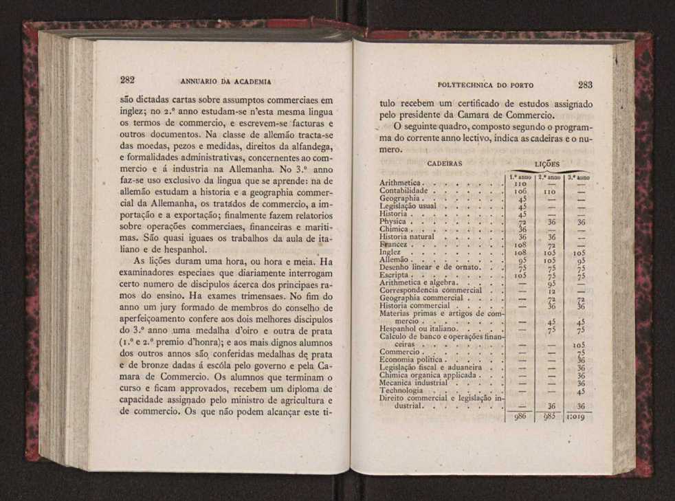 Annuario da Academia Polytechnica do Porto. A. 2 (1878-1879) / Ex. 2 145