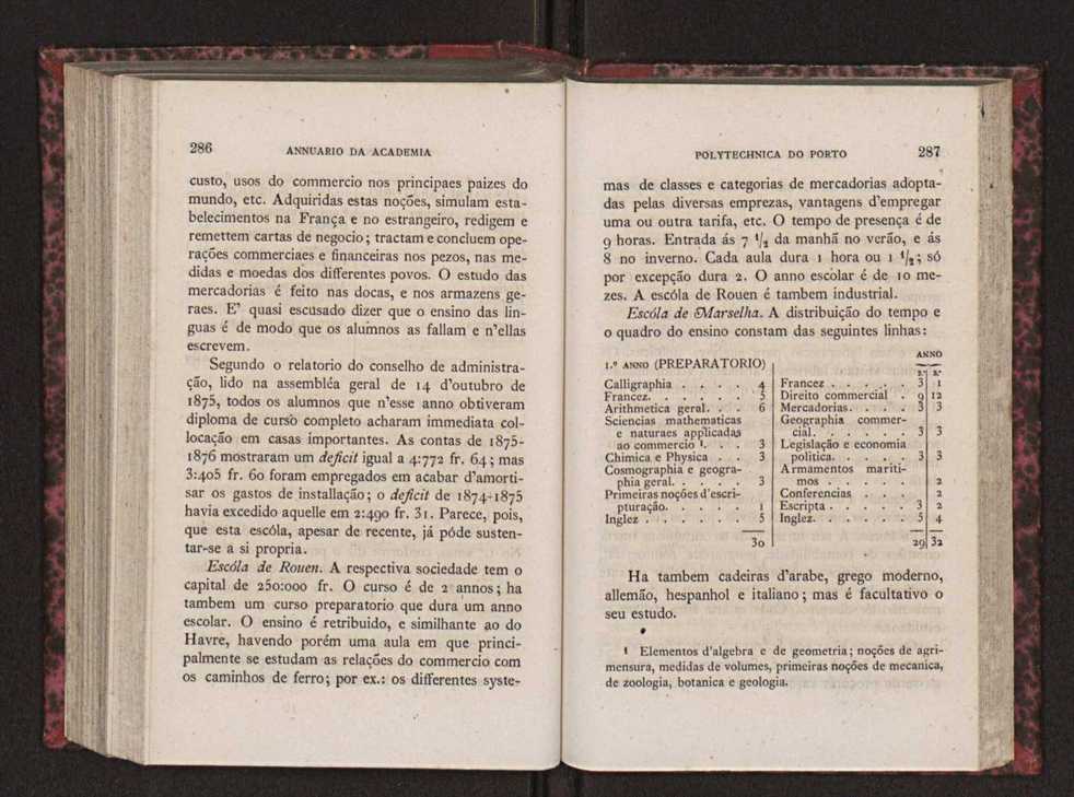 Annuario da Academia Polytechnica do Porto. A. 2 (1878-1879) / Ex. 2 147