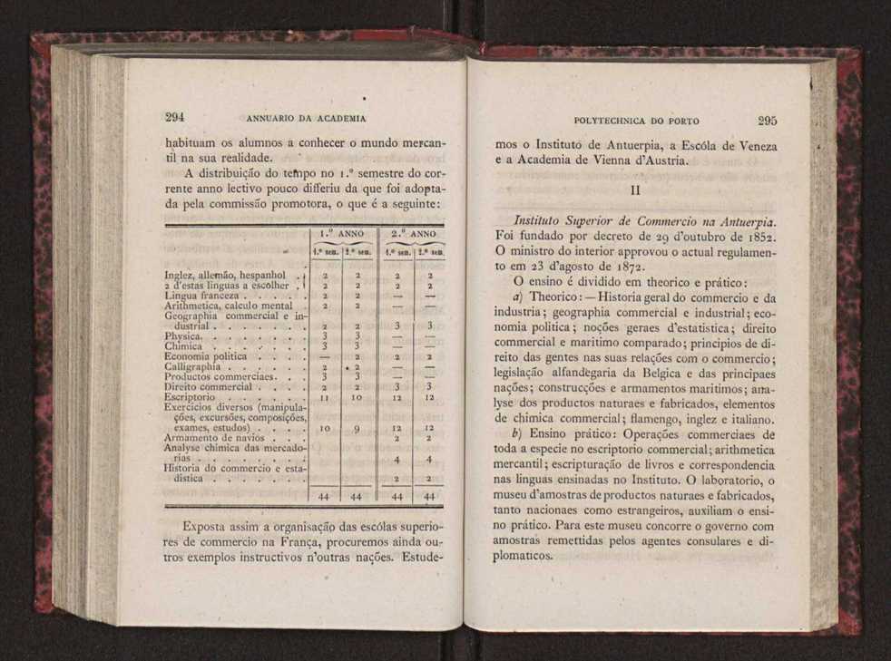 Annuario da Academia Polytechnica do Porto. A. 2 (1878-1879) / Ex. 2 151