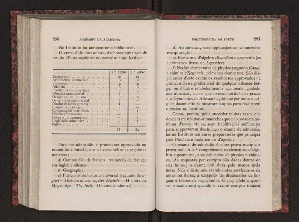 Annuario da Academia Polytechnica do Porto. A. 2 (1878-1879) / Ex. 2 152