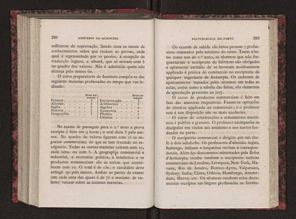 Annuario da Academia Polytechnica do Porto. A. 2 (1878-1879) / Ex. 2 153