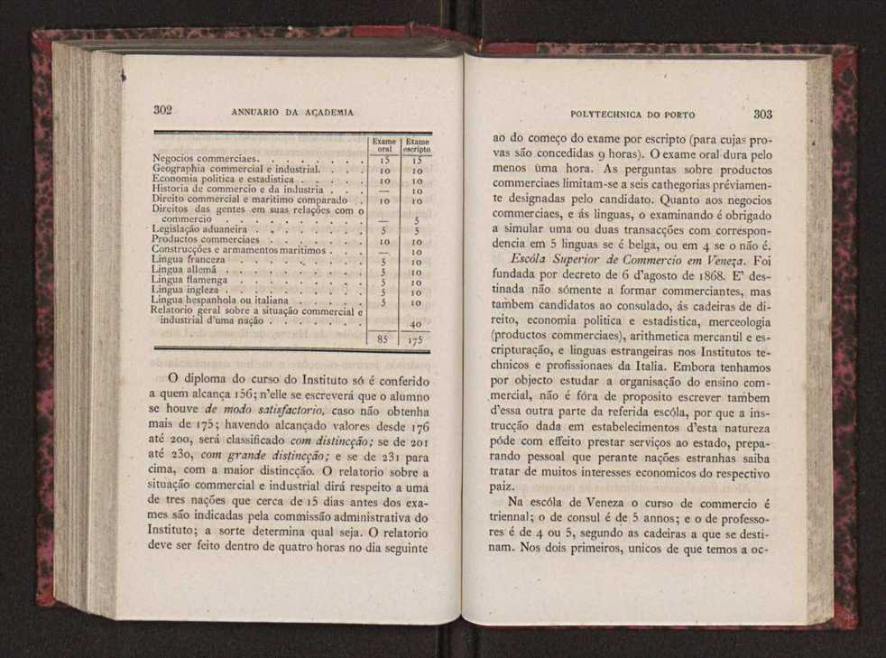 Annuario da Academia Polytechnica do Porto. A. 2 (1878-1879) / Ex. 2 155