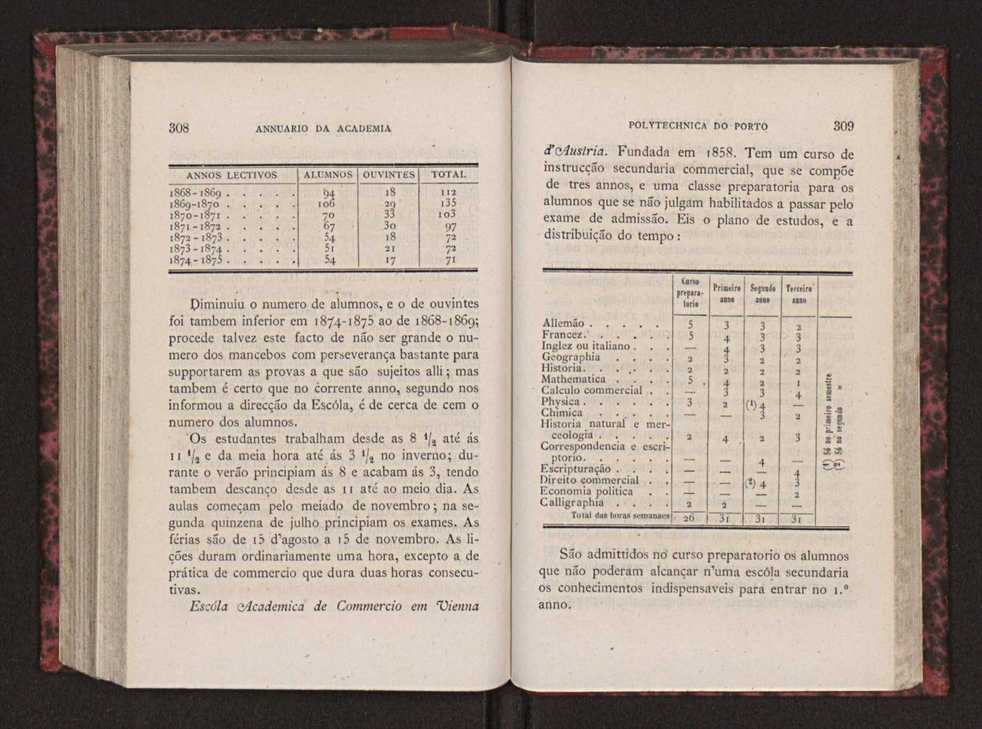 Annuario da Academia Polytechnica do Porto. A. 2 (1878-1879) / Ex. 2 158