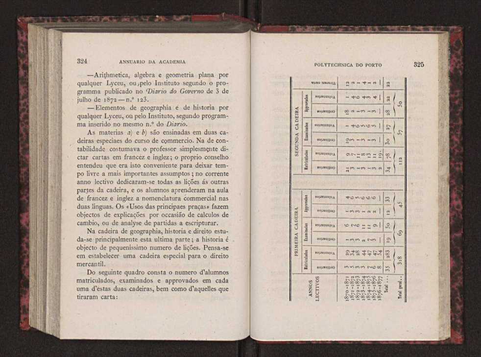 Annuario da Academia Polytechnica do Porto. A. 2 (1878-1879) / Ex. 2 166