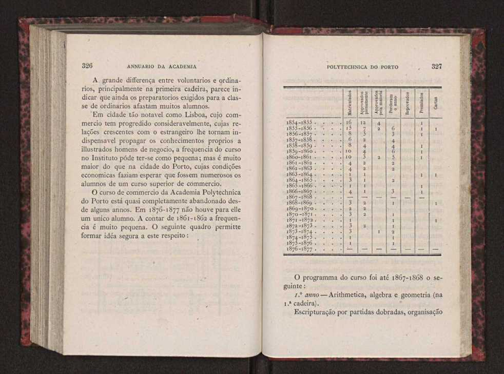 Annuario da Academia Polytechnica do Porto. A. 2 (1878-1879) / Ex. 2 167
