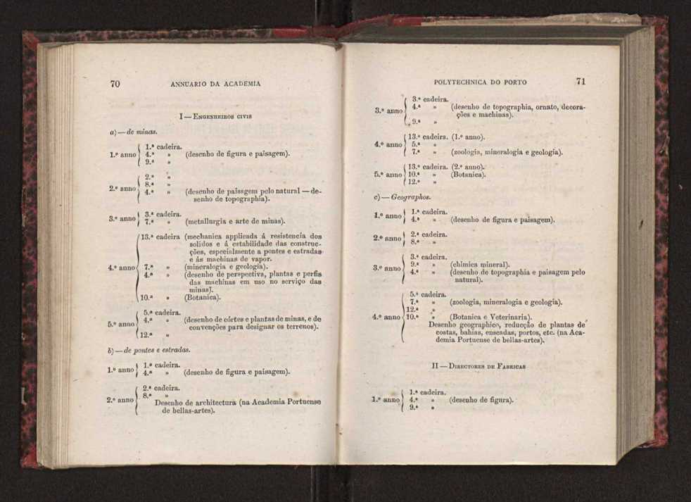 Annuario da Academia Polytechnica do Porto. A. 3 (1879-1880) / Ex. 2 38