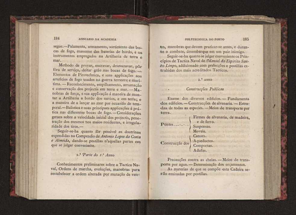Annuario da Academia Polytechnica do Porto. A. 3 (1879-1880) / Ex. 2 95
