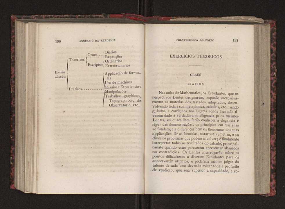 Annuario da Academia Polytechnica do Porto. A. 3 (1879-1880) / Ex. 2 101