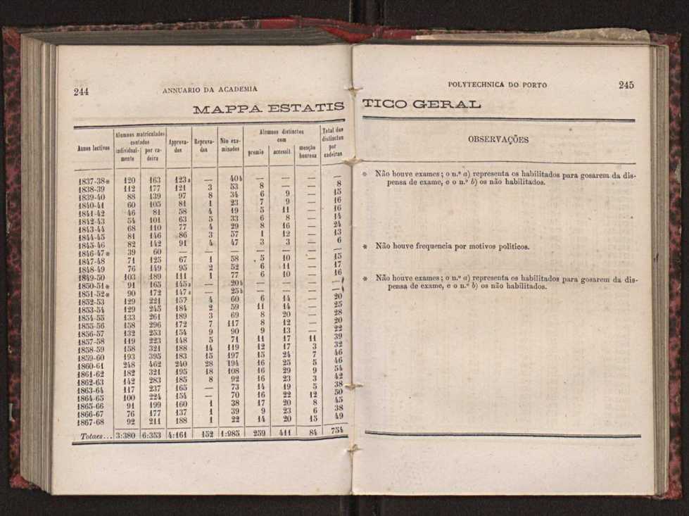 Annuario da Academia Polytechnica do Porto. A. 3 (1879-1880) / Ex. 2 125