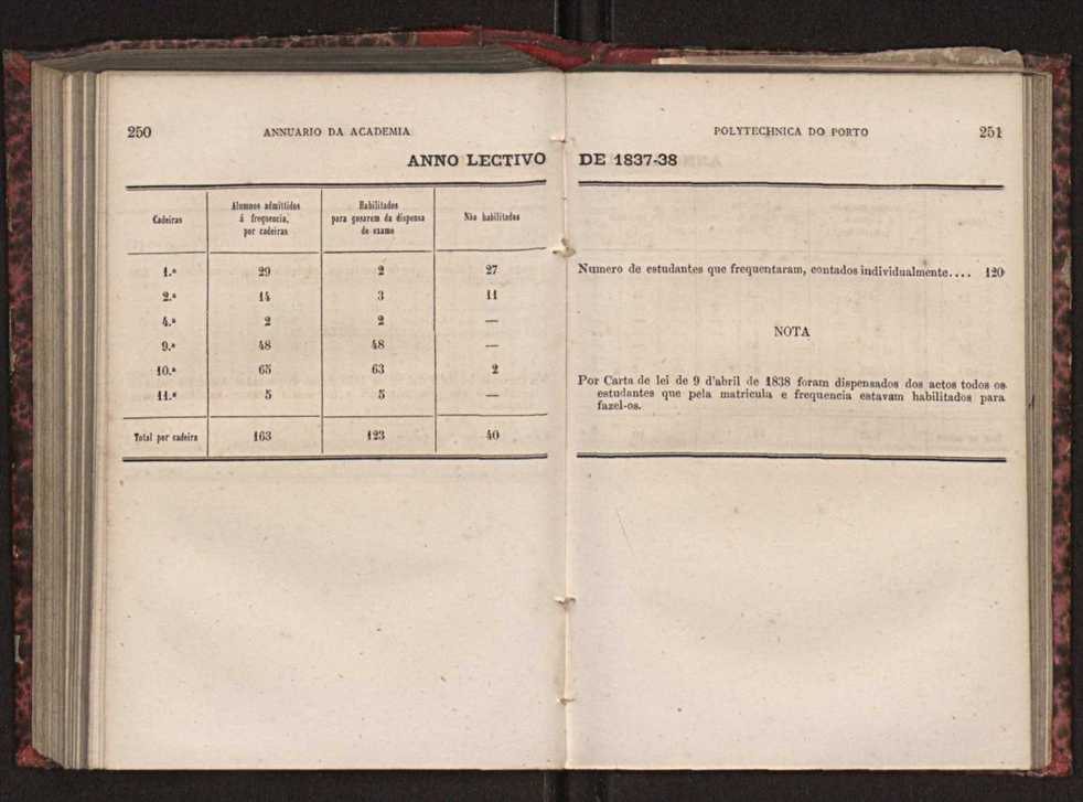 Annuario da Academia Polytechnica do Porto. A. 3 (1879-1880) / Ex. 2 128