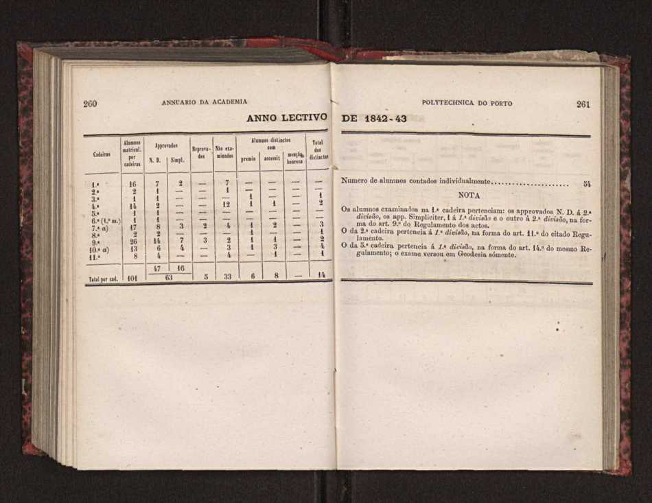 Annuario da Academia Polytechnica do Porto. A. 3 (1879-1880) / Ex. 2 133