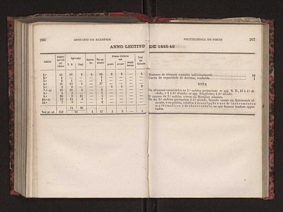 Annuario da Academia Polytechnica do Porto. A. 3 (1879-1880) / Ex. 2 136