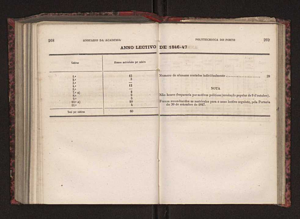 Annuario da Academia Polytechnica do Porto. A. 3 (1879-1880) / Ex. 2 137