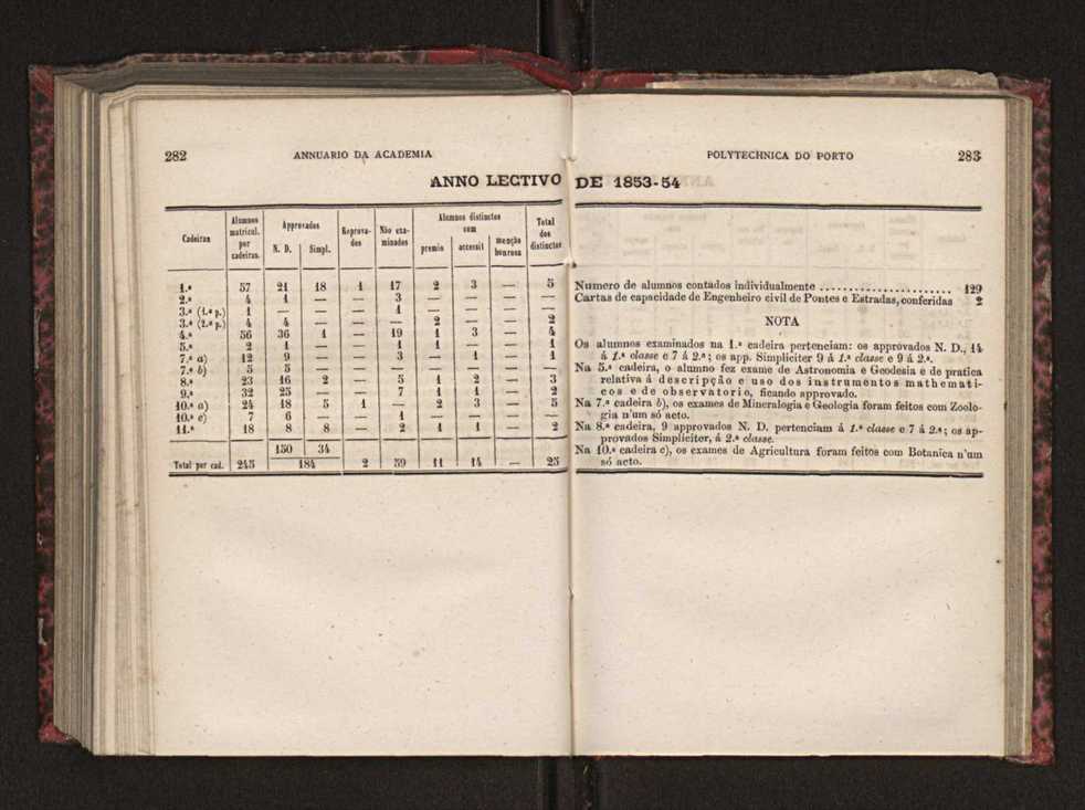 Annuario da Academia Polytechnica do Porto. A. 3 (1879-1880) / Ex. 2 144