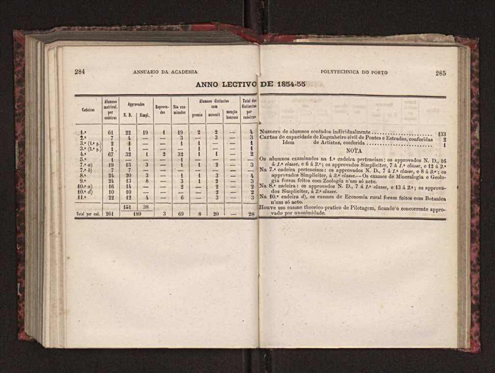 Annuario da Academia Polytechnica do Porto. A. 3 (1879-1880) / Ex. 2 145