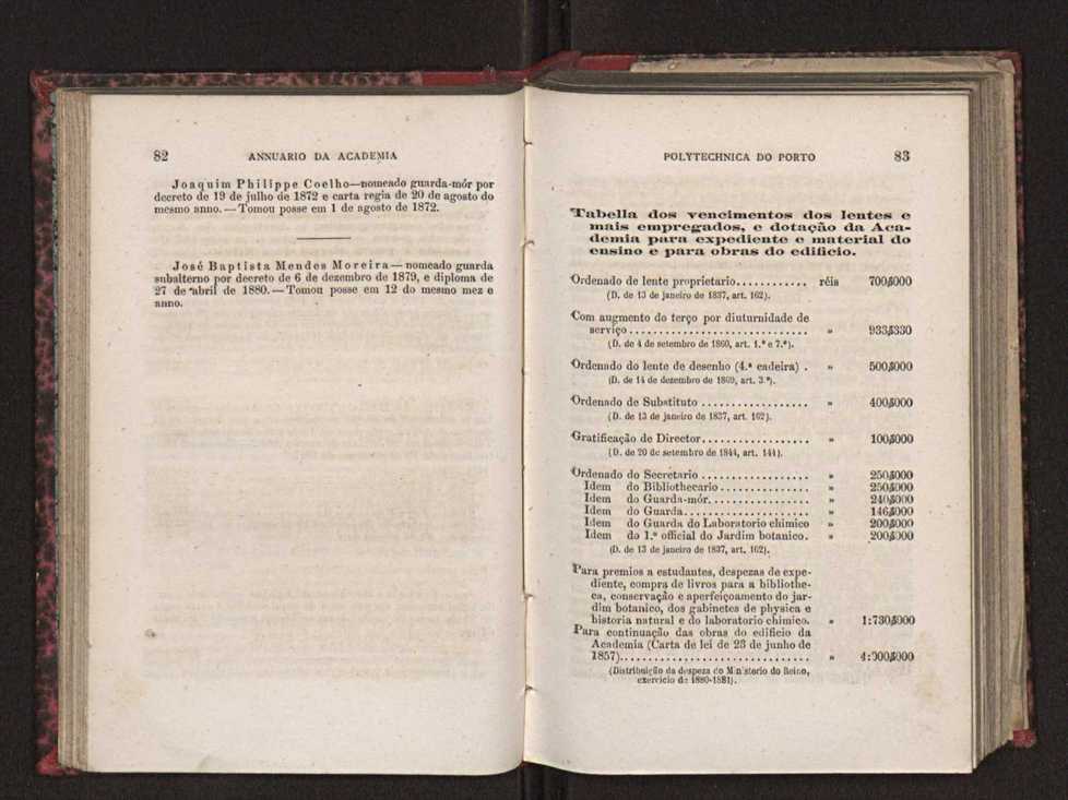 Annuario da Academia Polytechnica do Porto. A. 4 (1880-1881) / Ex. 2 45
