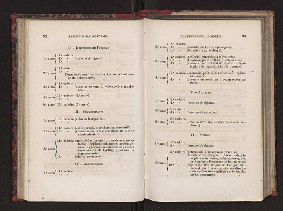 Annuario da Academia Polytechnica do Porto. A. 4 (1880-1881) / Ex. 2 50