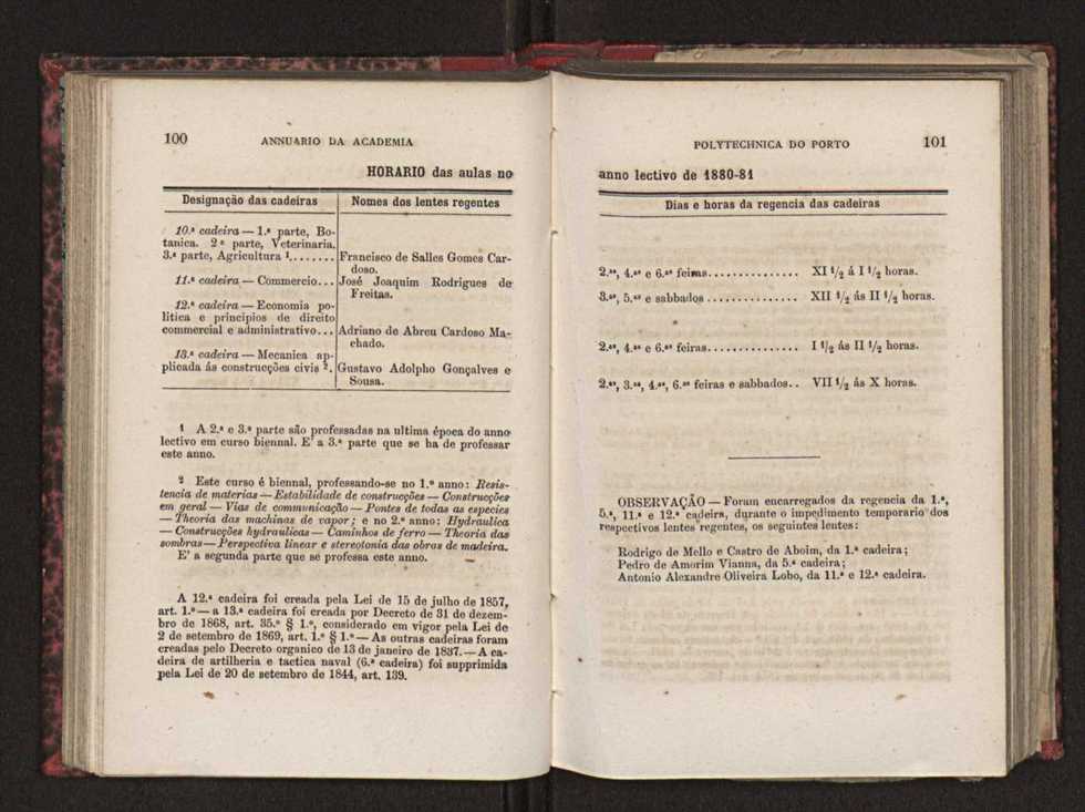 Annuario da Academia Polytechnica do Porto. A. 4 (1880-1881) / Ex. 2 54