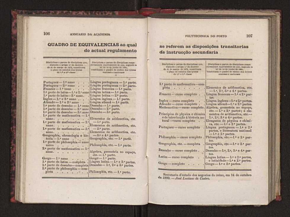 Annuario da Academia Polytechnica do Porto. A. 4 (1880-1881) / Ex. 2 57