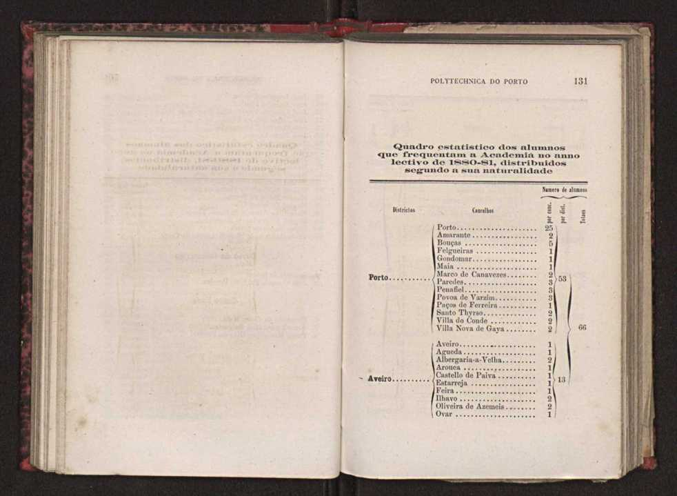 Annuario da Academia Polytechnica do Porto. A. 4 (1880-1881) / Ex. 2 68