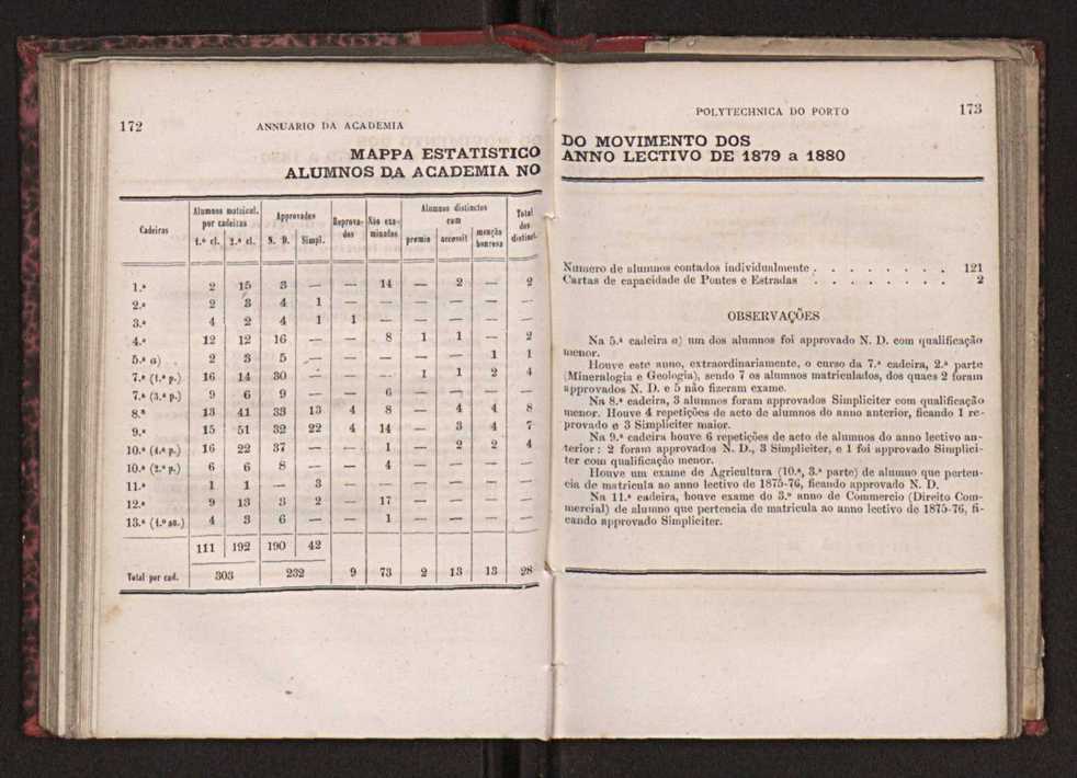 Annuario da Academia Polytechnica do Porto. A. 4 (1880-1881) / Ex. 2 89