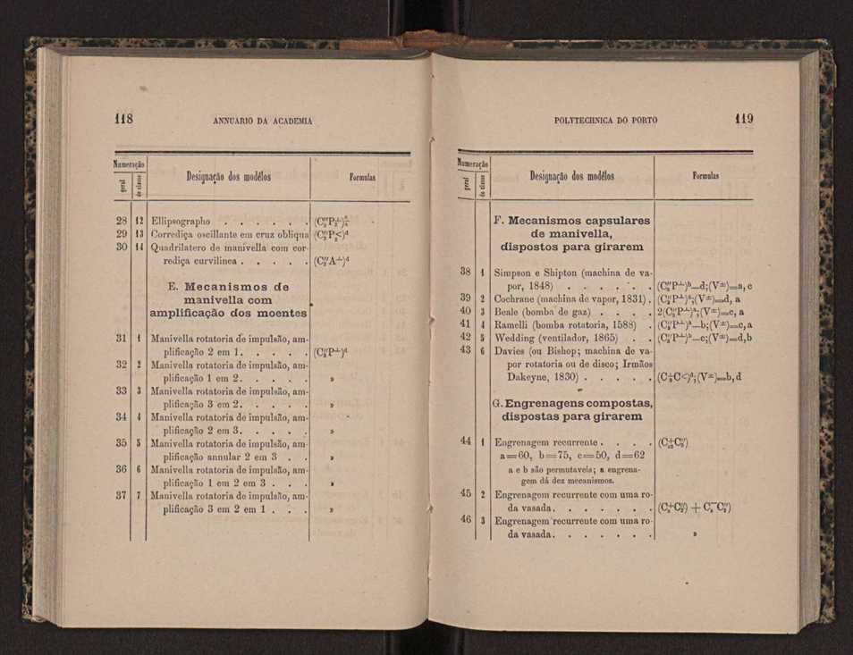 Annuario da Academia Polytechnica do Porto. A. 5 (1881-1882) / Ex. 2 63