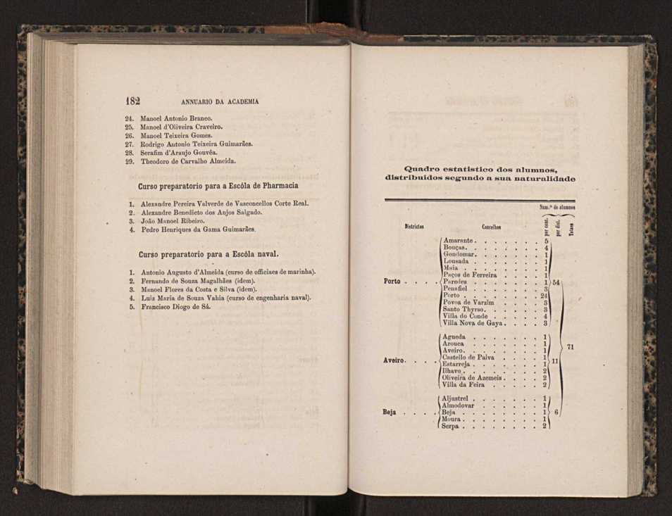 Annuario da Academia Polytechnica do Porto. A. 5 (1881-1882) / Ex. 2 95