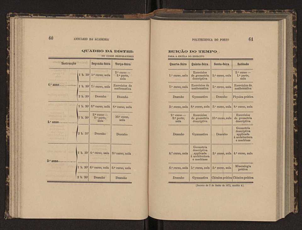 Annuario da Academia Polytechnica do Porto. A. 6 (1882-1883) / Ex. 2 36
