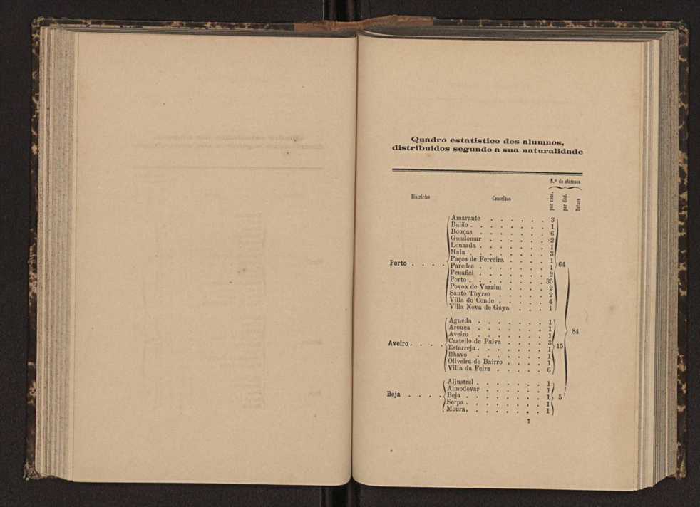 Annuario da Academia Polytechnica do Porto. A. 6 (1882-1883) / Ex. 2 53