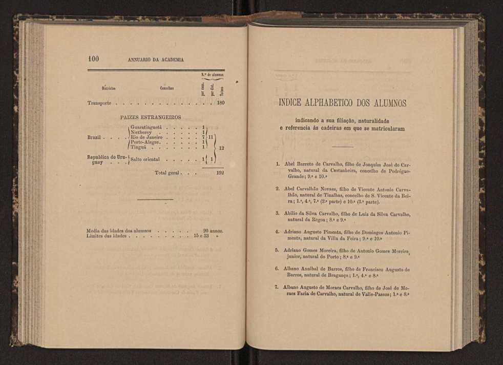 Annuario da Academia Polytechnica do Porto. A. 6 (1882-1883) / Ex. 2 55