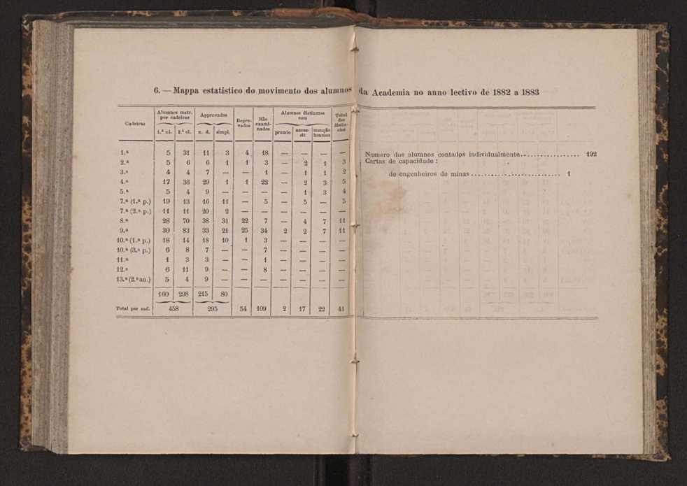 Annuario da Academia Polytechnica do Porto. A. 7 (1883-1884) / Ex. 2 149