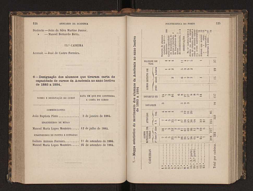 Annuario da Academia Polytechnica do Porto. A. 8 (1884-1885) / Ex. 2 65