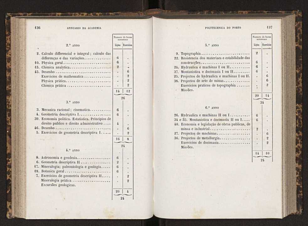 Annuario da Academia Polytechnica do Porto. A. 9 (1885-1886) / Ex. 2 71