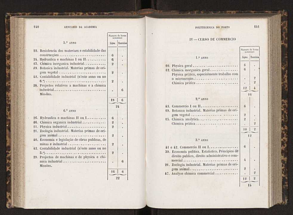 Annuario da Academia Polytechnica do Porto. A. 9 (1885-1886) / Ex. 2 73