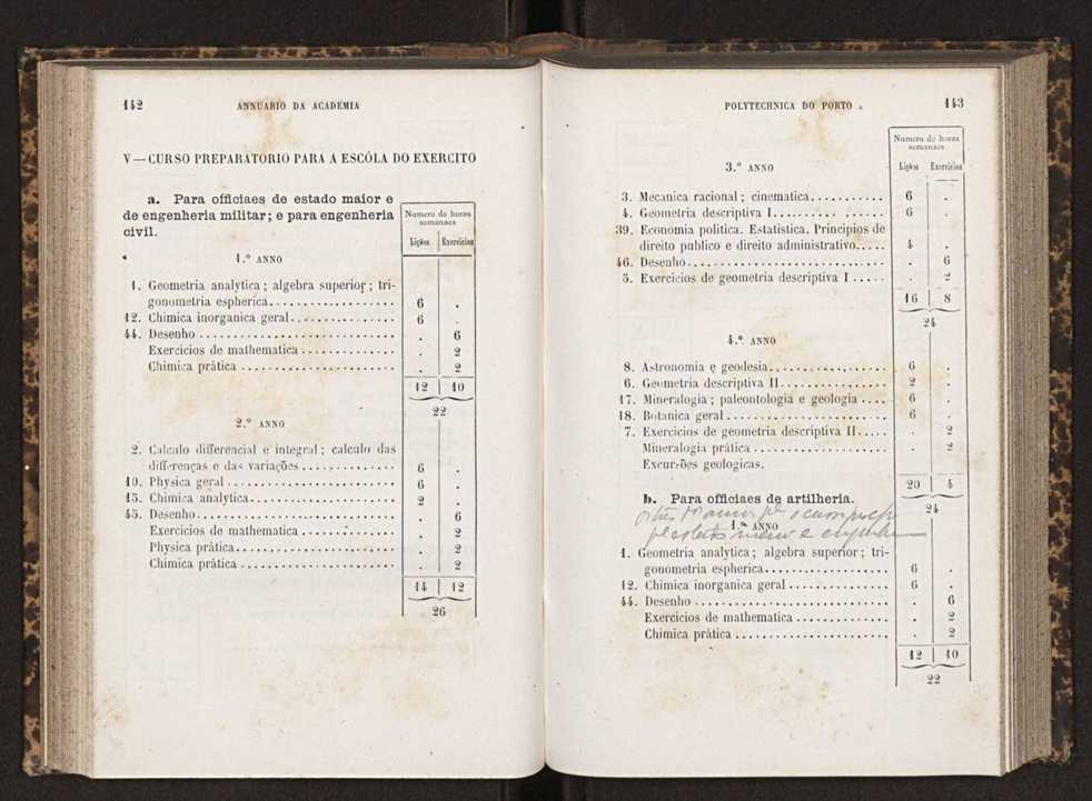 Annuario da Academia Polytechnica do Porto. A. 9 (1885-1886) / Ex. 2 74