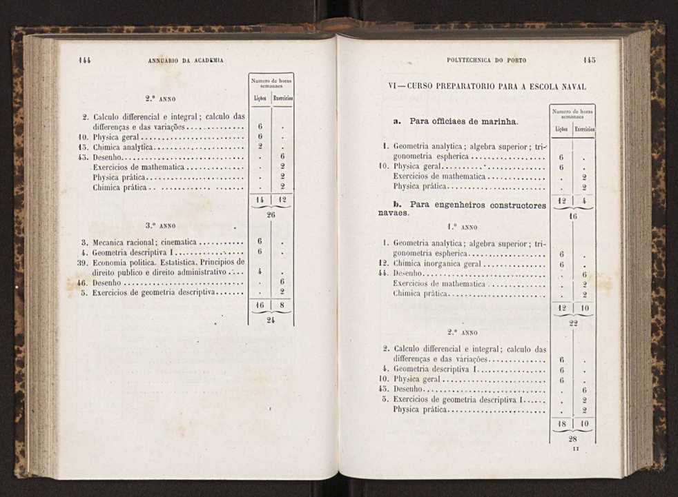 Annuario da Academia Polytechnica do Porto. A. 9 (1885-1886) / Ex. 2 75