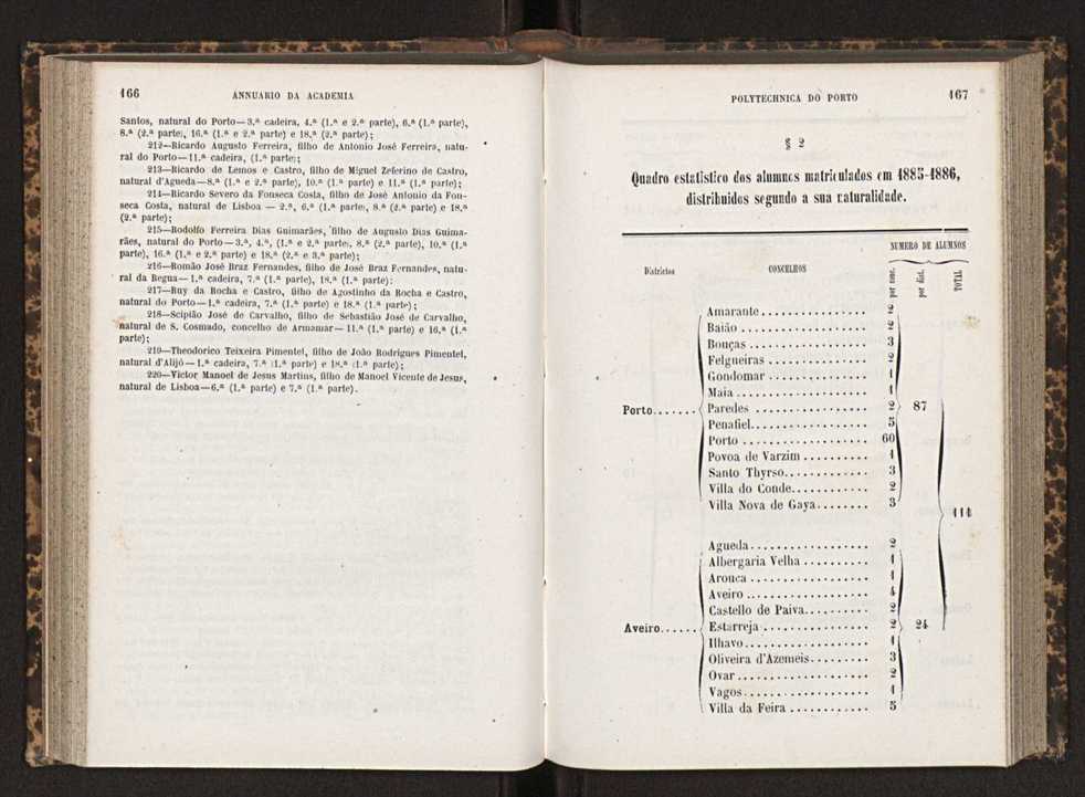 Annuario da Academia Polytechnica do Porto. A. 9 (1885-1886) / Ex. 2 86