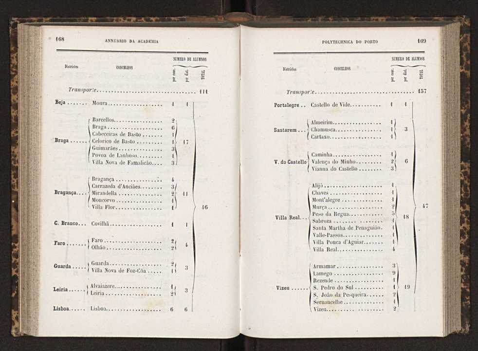 Annuario da Academia Polytechnica do Porto. A. 9 (1885-1886) / Ex. 2 87
