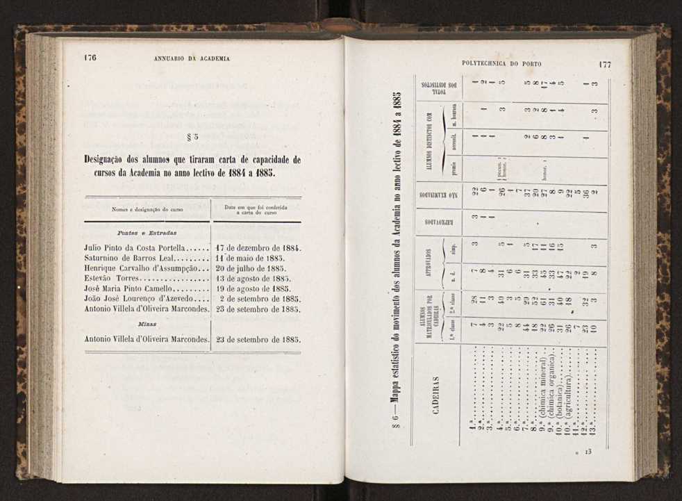 Annuario da Academia Polytechnica do Porto. A. 9 (1885-1886) / Ex. 2 91