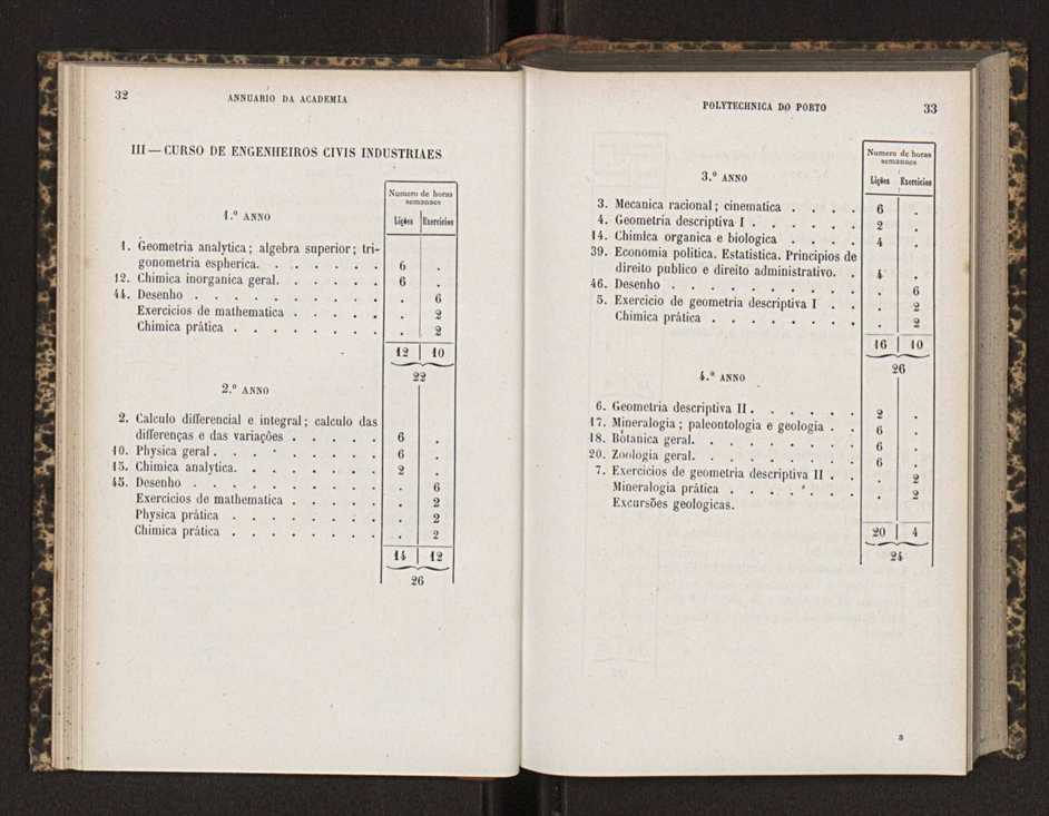 Annuario da Academia Polytechnica do Porto. A. 10 (1886-1887) / Ex. 2 19