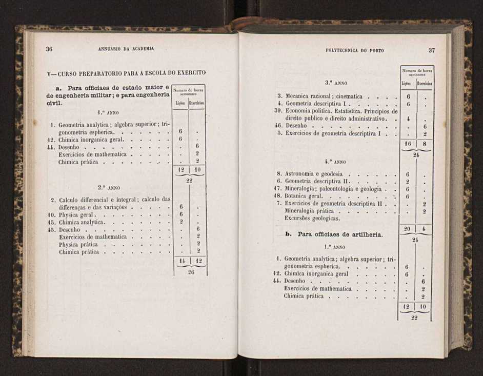 Annuario da Academia Polytechnica do Porto. A. 10 (1886-1887) / Ex. 2 21
