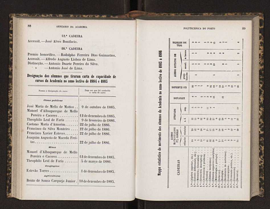 Annuario da Academia Polytechnica do Porto. A. 10 (1886-1887) / Ex. 2 47