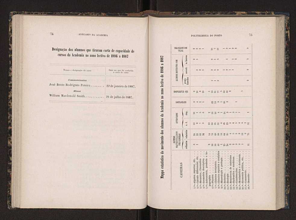 Annuario da Academia Polytechnica do Porto. A. 11 (1887-1888) / Ex. 2 40