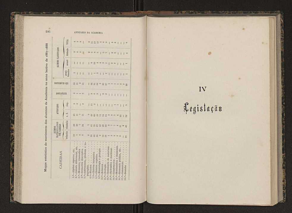 Annuario da Academia Polytechnica do Porto. A. 12 (1888-1889) / Ex. 2 55
