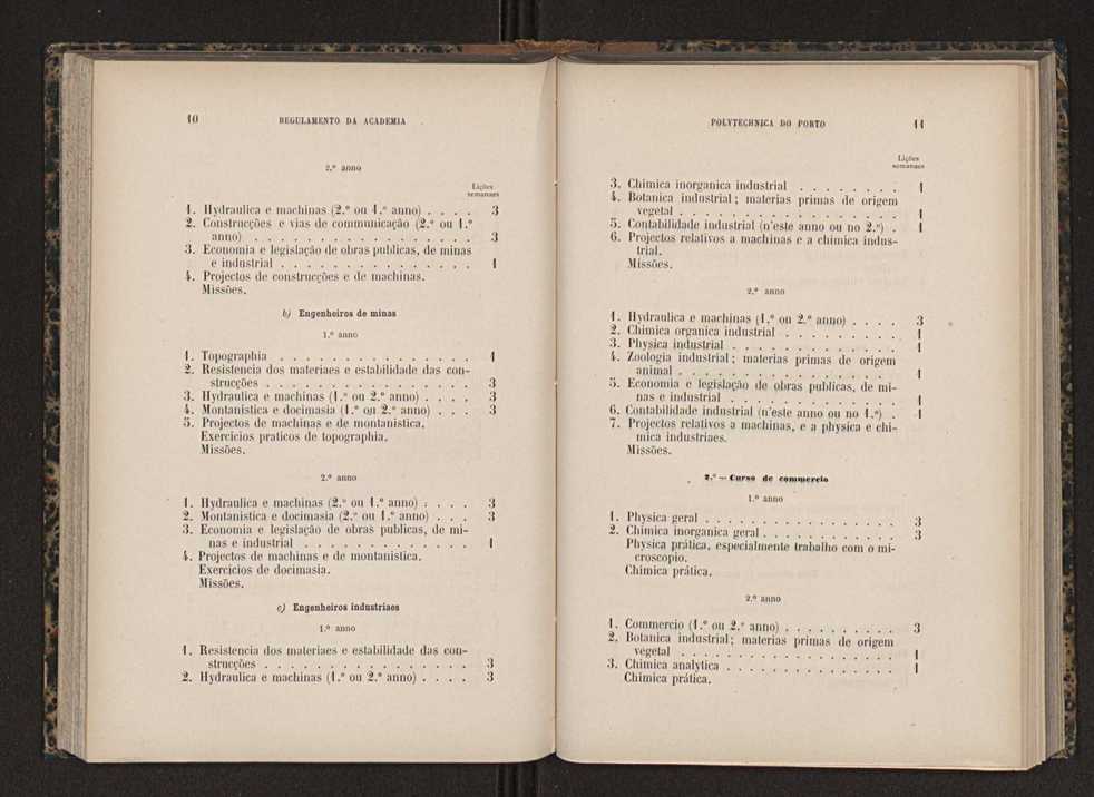 Annuario da Academia Polytechnica do Porto. A. 12 (1888-1889) / Ex. 2 60