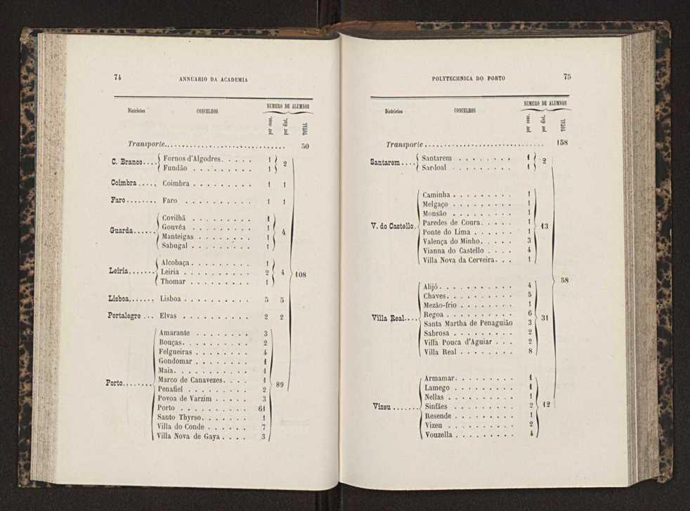 Annuario da Academia Polytechnica do Porto. A. 13 (1889-1890) / Ex. 2 39